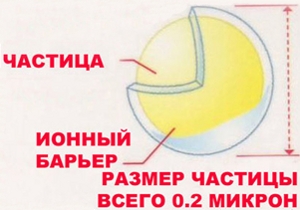 Ионный барьер